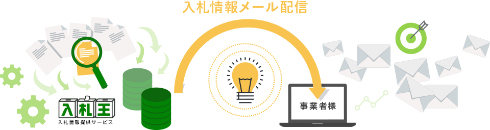 入札情報メール配信